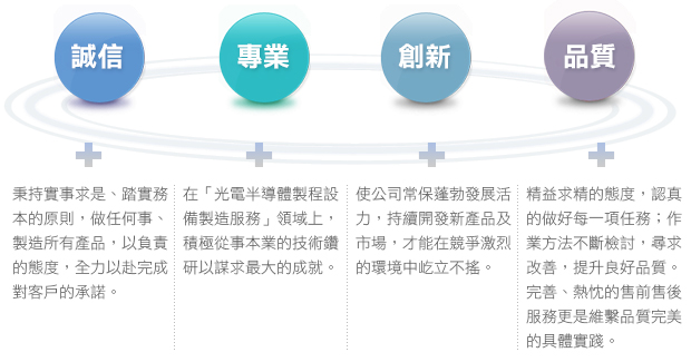 經營理念
