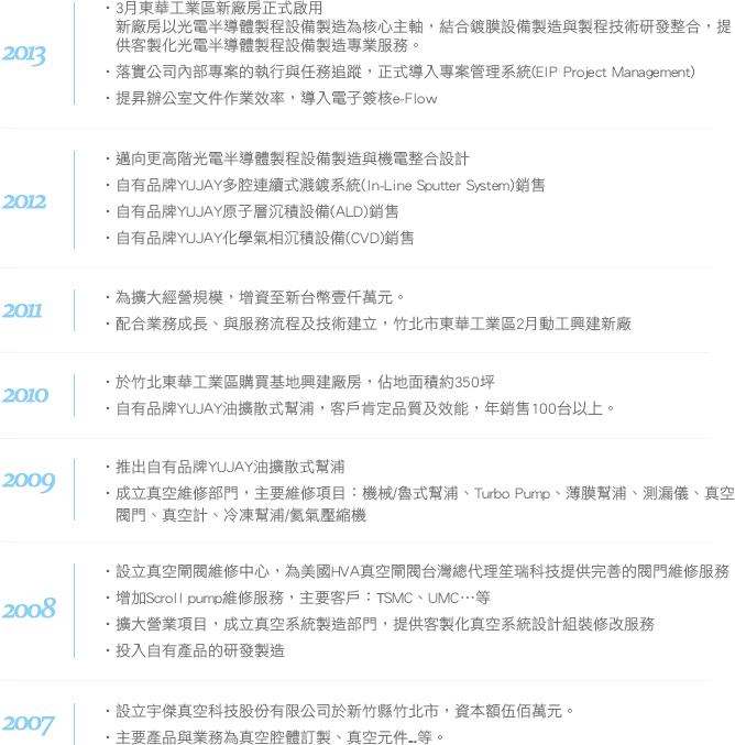 公司沿革